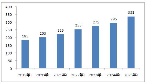 澳門最新資料2025年