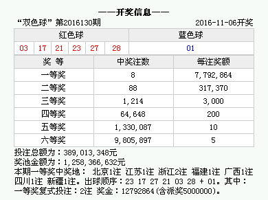 2025香港歷史開獎結(jié)果