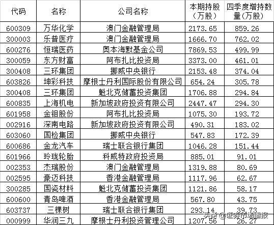 今期新澳門開獎結(jié)果記錄