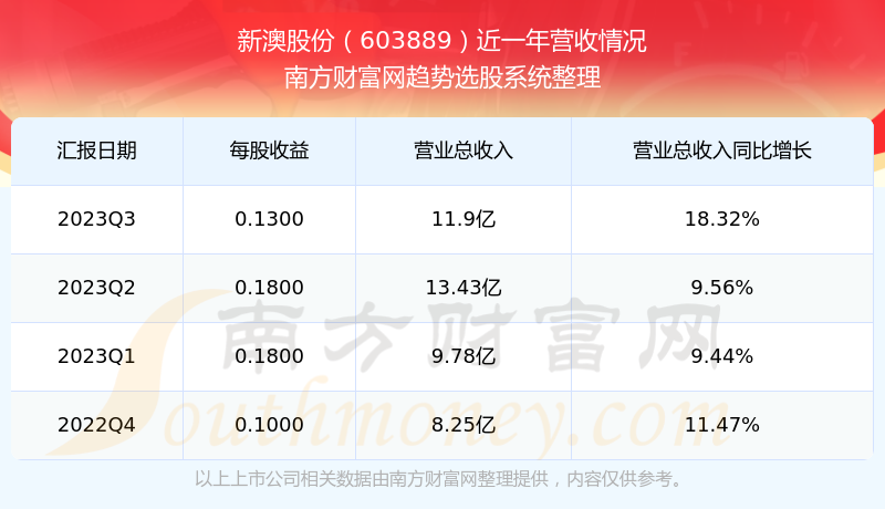 揭秘新澳開獎記錄