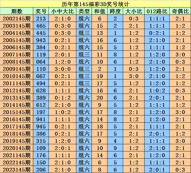 澳門天天開好彩大全