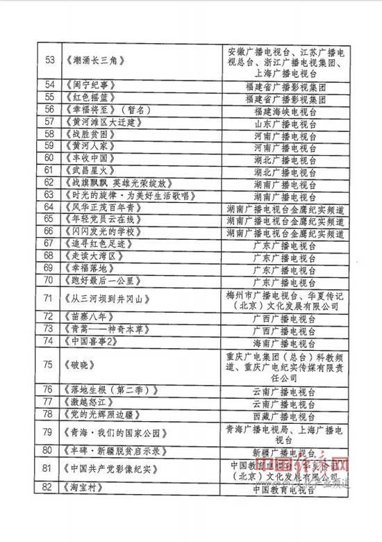 澳彩2025年開獎記錄