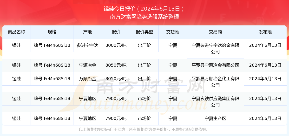 2024澳門特馬今晚開獎197期