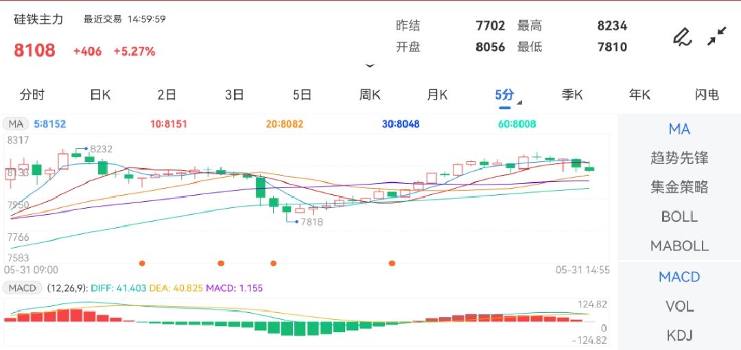 新澳門出彩綜合走勢圖2023年