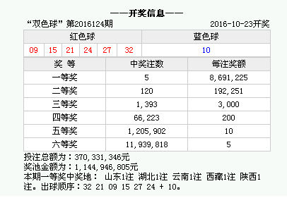 澳門今期開獎(jiǎng)結(jié)果是什么優(yōu)勢(shì)