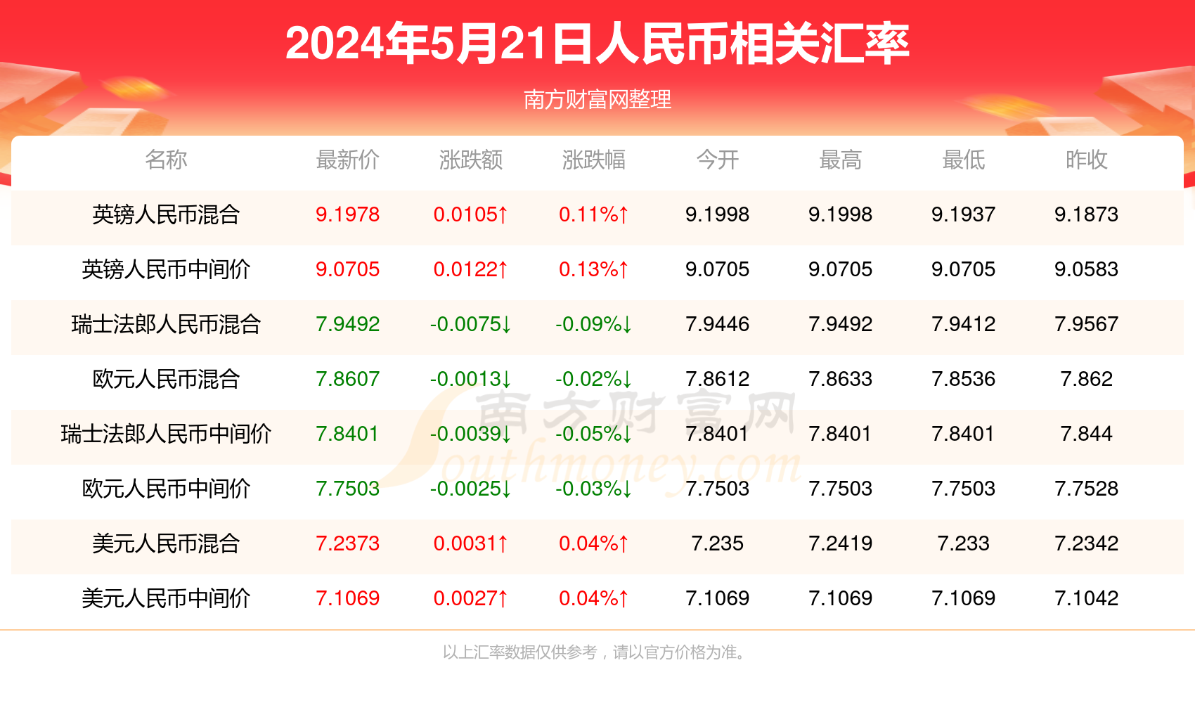 新聞中心 第622頁(yè)