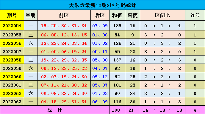 新澳門(mén)彩出號(hào)綜合走勢(shì)圖