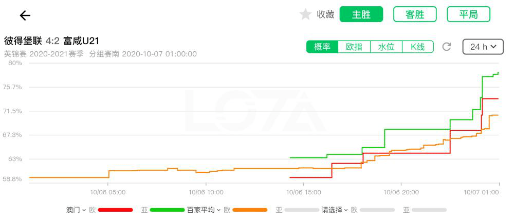 澳門出彩綜合走勢(shì)圖結(jié)果查詢網(wǎng)站