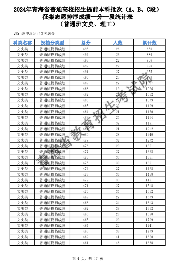 2025澳門開獎(jiǎng)結(jié)果記錄查詢表