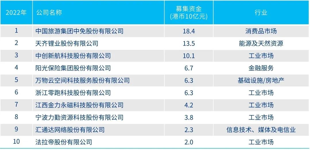 2024年香港資料大全