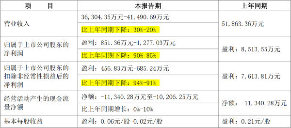 2024年免費公開資料