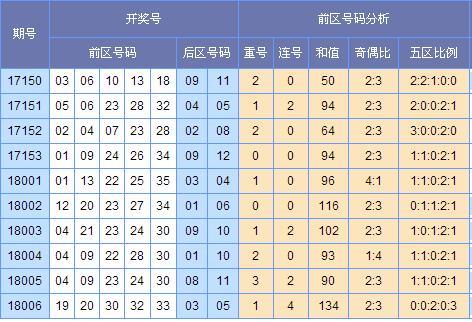 新澳門彩出號生肖綜合走勢圖