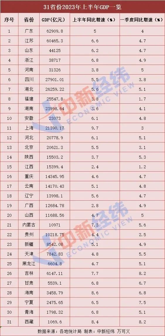 5700C0m澳彩資料2023年