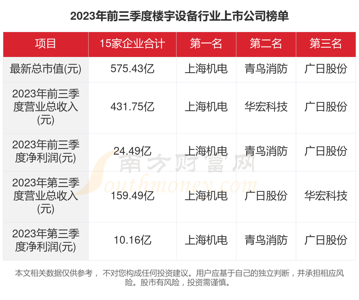 2023年香港15期開獎結(jié)果查詢