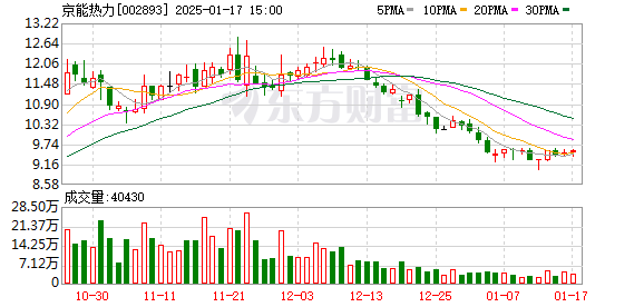 新奧門綜合走勢