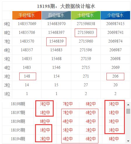 新奧門資料大全正版資料2024,開獎記錄