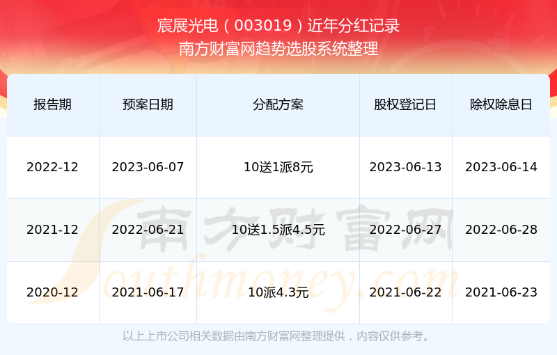 2025新奧歷史開獎記錄公布