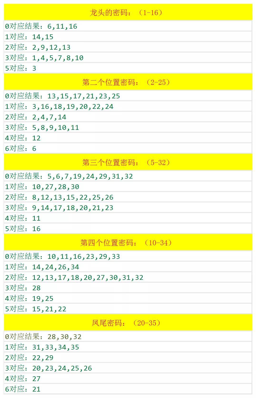 澳門六開獎結(jié)果2025開獎記錄查詢