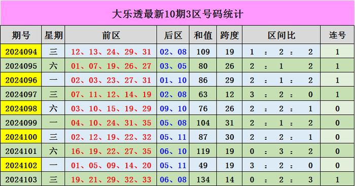 澳門彩出號綜合走勢圖表