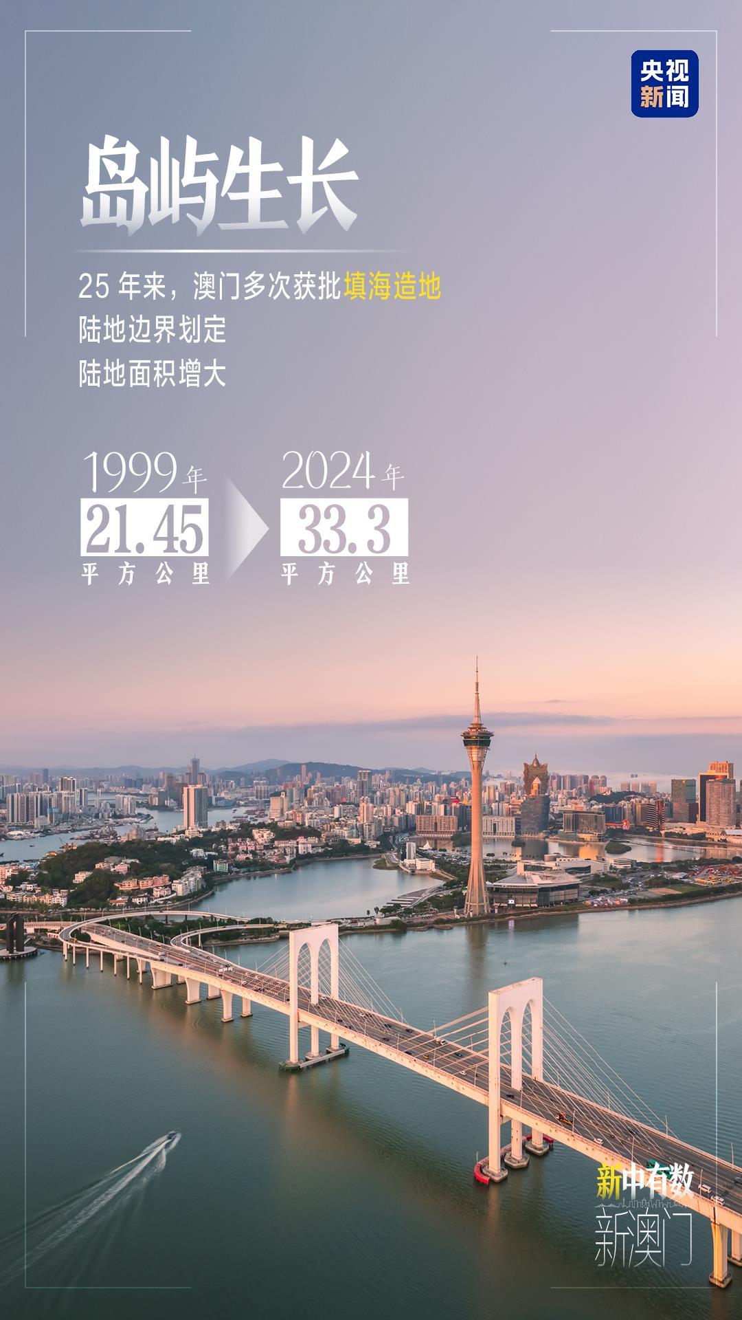 2024年新澳門今