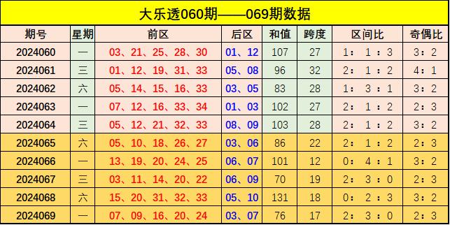 新澳門彩出號(hào)綜合走勢(shì)圖表