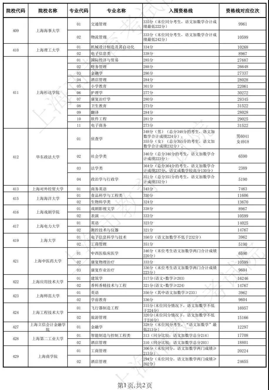 老澳今晚開獎結(jié)果號碼查詢表