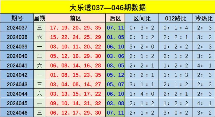 新澳門彩出號綜合走勢全年