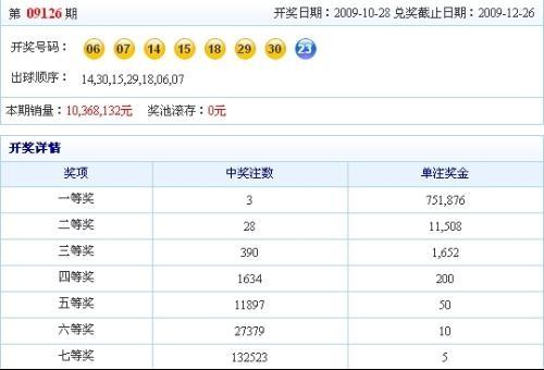 新澳天天開獎(jiǎng)資料大全12碼