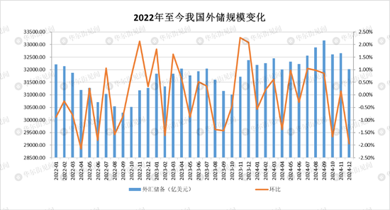 中國(guó)央行連續(xù)第二個(gè)月增持黃金