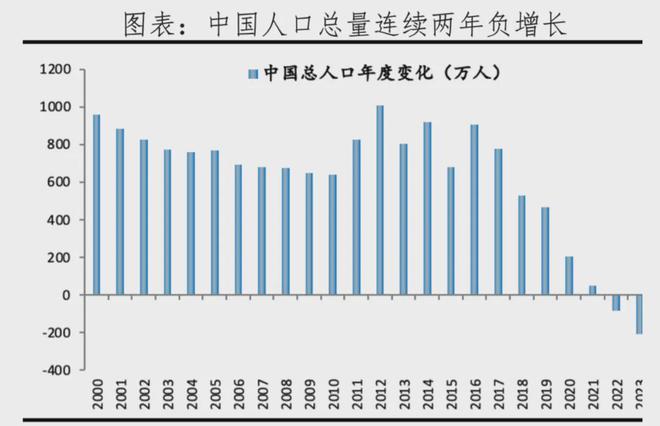 2024年臺灣地區(qū)人口再現(xiàn)負增長