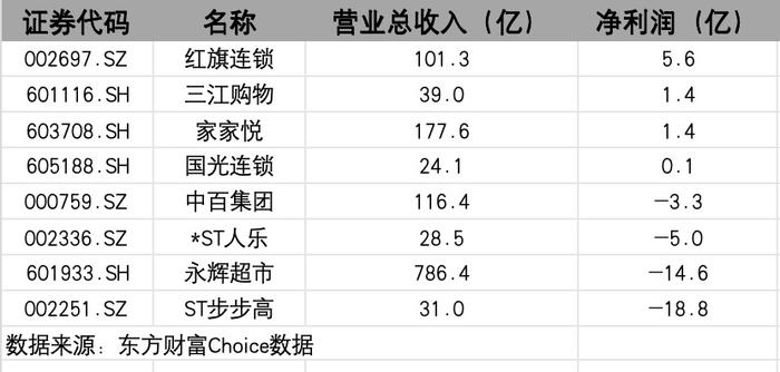 胖東來(lái)去年員工平均月收入9千多元