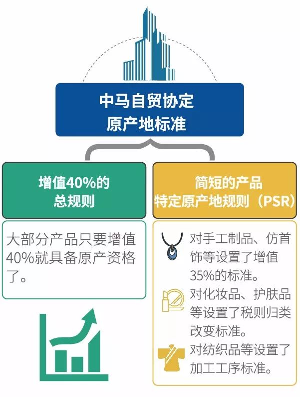 中國(guó)馬爾代夫自由貿(mào)易協(xié)定今起生效