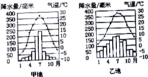 中國(guó)氣象局：1月各地氣候差異大