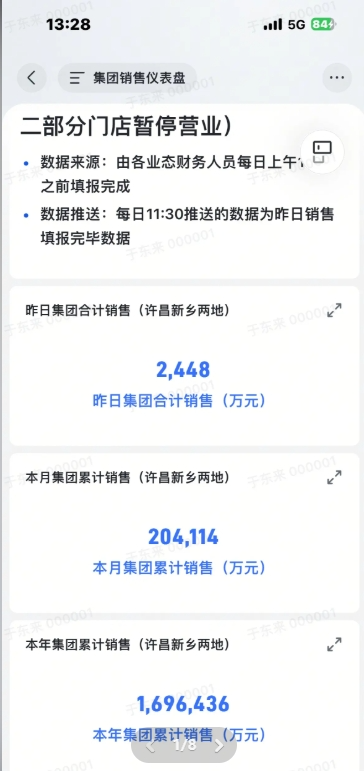 胖東來全年銷售額近170億元