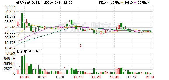 王健林已向新華保險(xiǎn)轉(zhuǎn)讓7家萬達(dá)廣場(chǎng)