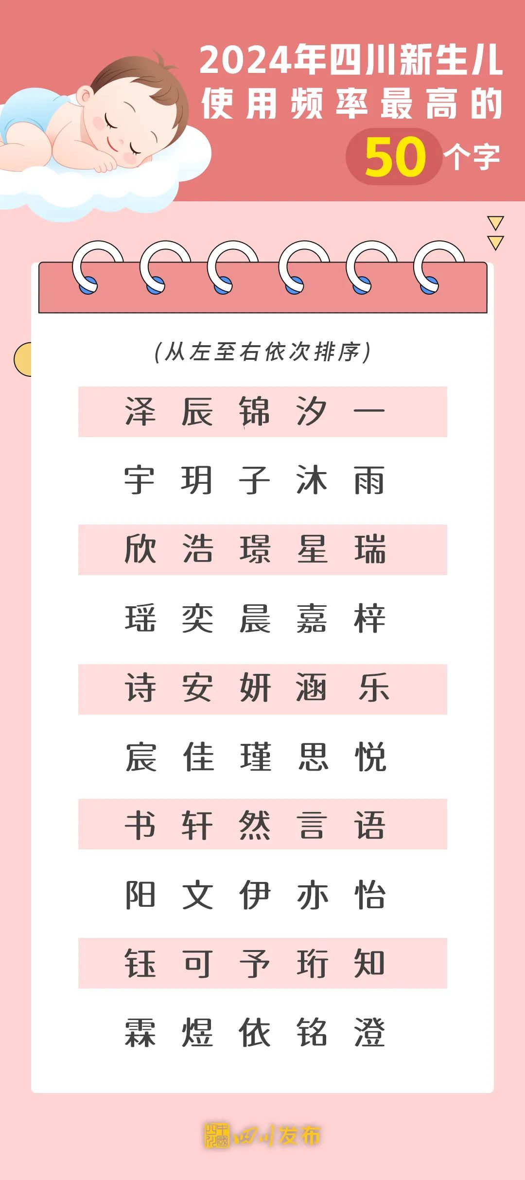 江蘇一地公布新生兒“爆款”名字