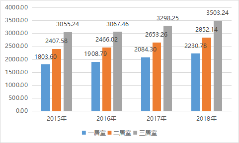 北京稅務局解答年終獎如何繳納個稅