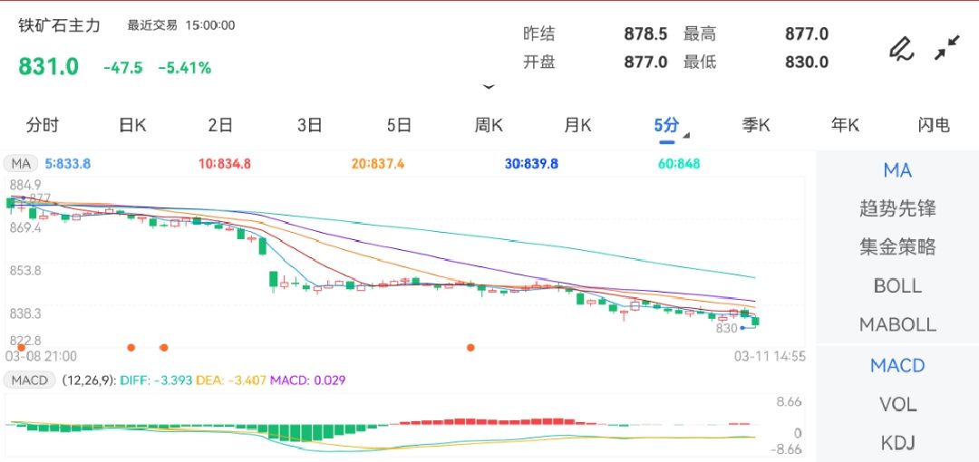 新澳門出彩綜合走勢(shì)圖2025