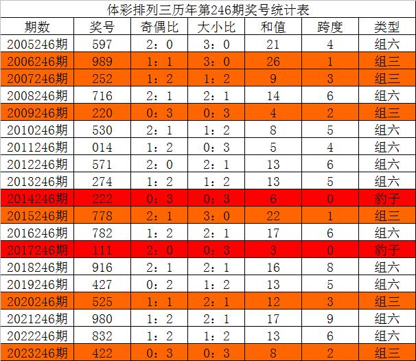 新澳門開獎生肖走勢