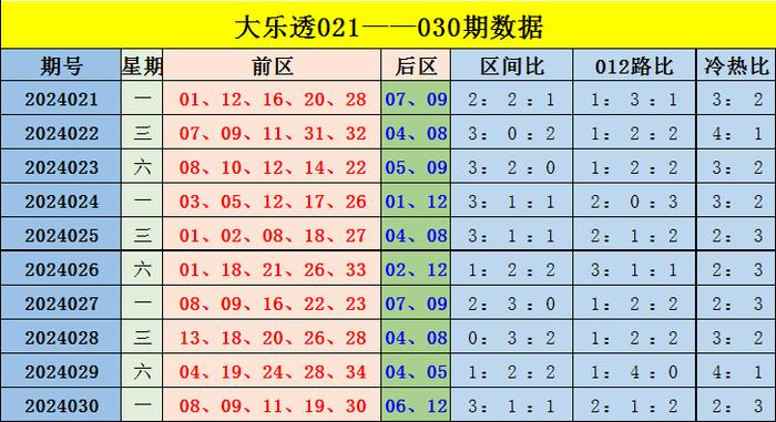 老澳彩出號綜合走勢