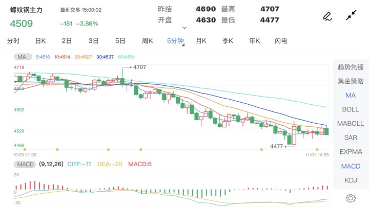 新澳門綜合走勢(shì)圖最新版