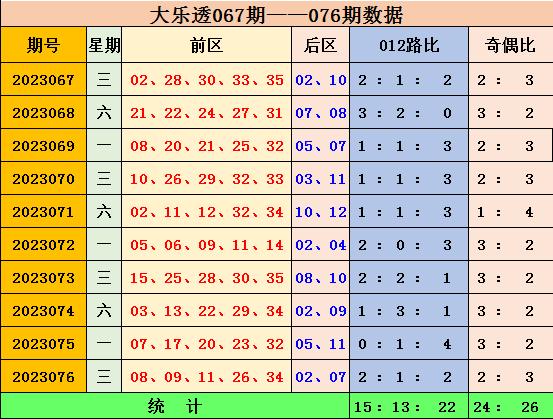 新澳門彩出號(hào)綜合走勢(shì)圖表