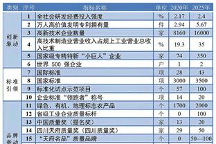 免費澳彩資料查詢