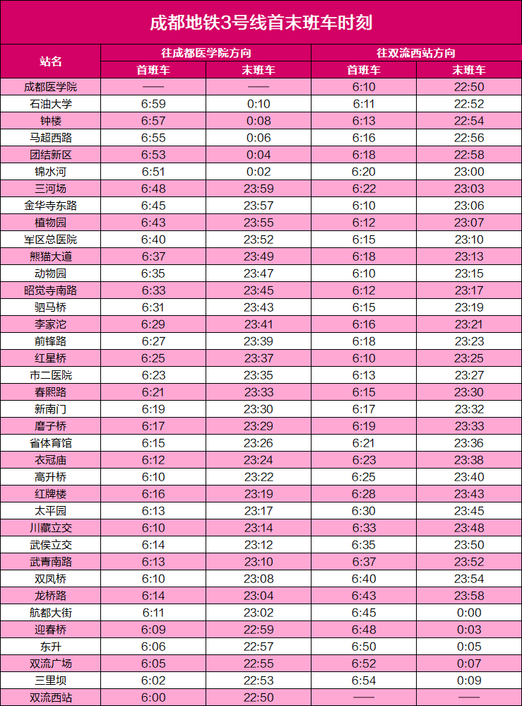 新澳門(mén)彩生肖走勢(shì)圖表