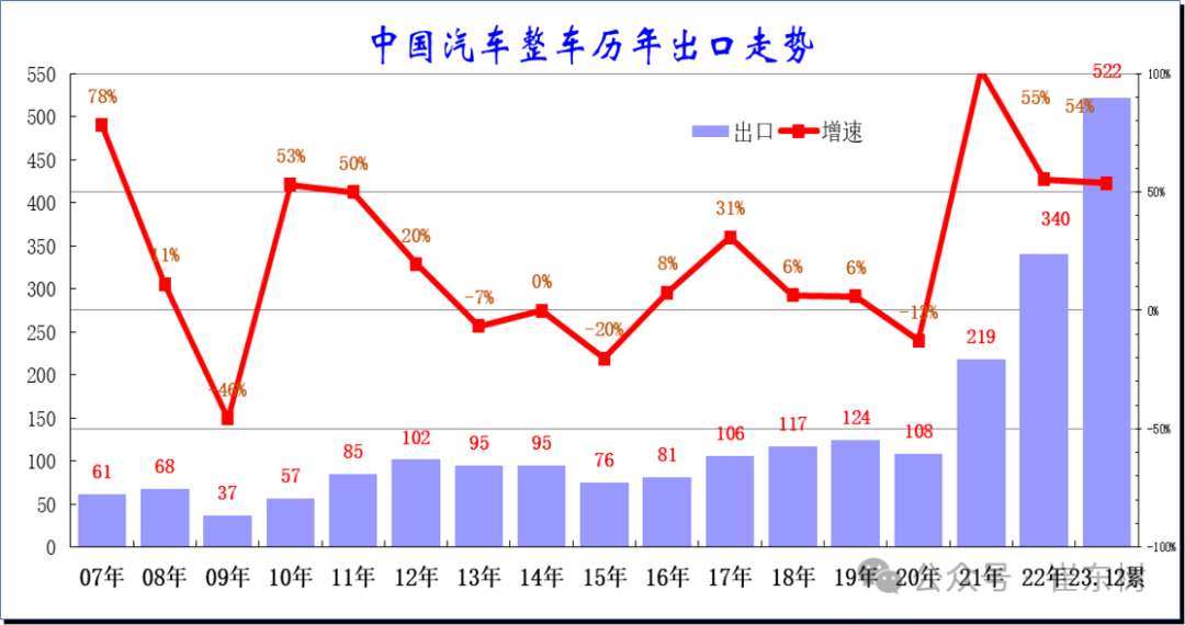 綜合走勢(shì)圖 第2頁