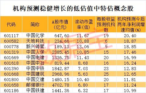 新澳門特肖生肖走勢圖