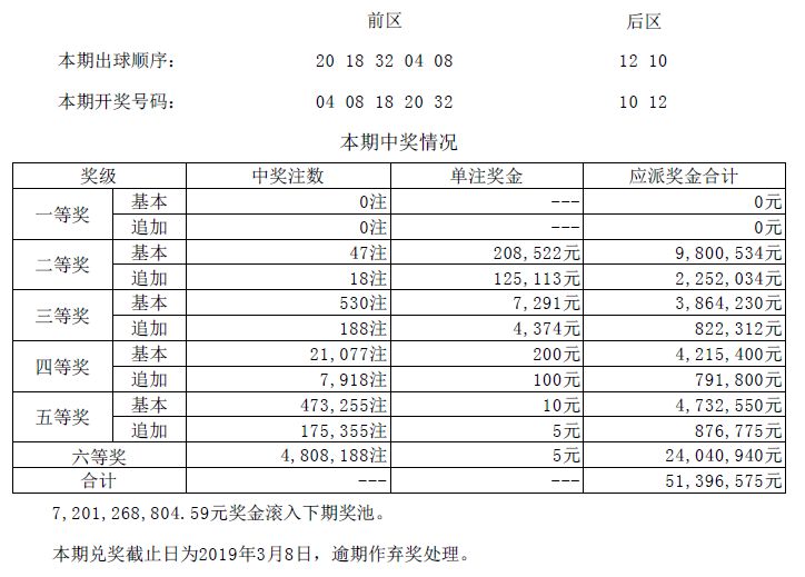 新奧門資料大全正版資料2025,開獎記錄