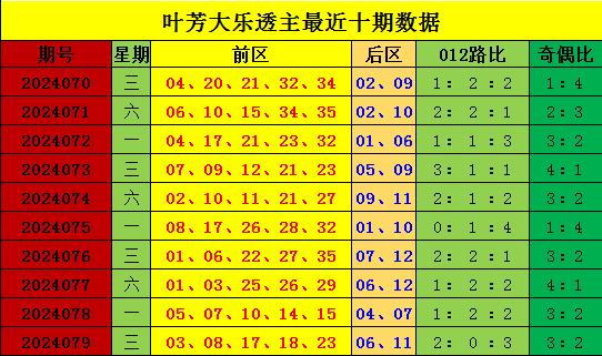 新澳門彩出號綜合走勢全年