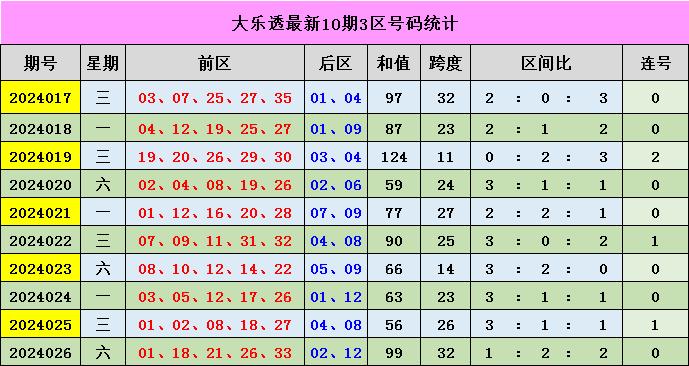 新澳門彩出號綜合走勢詳解