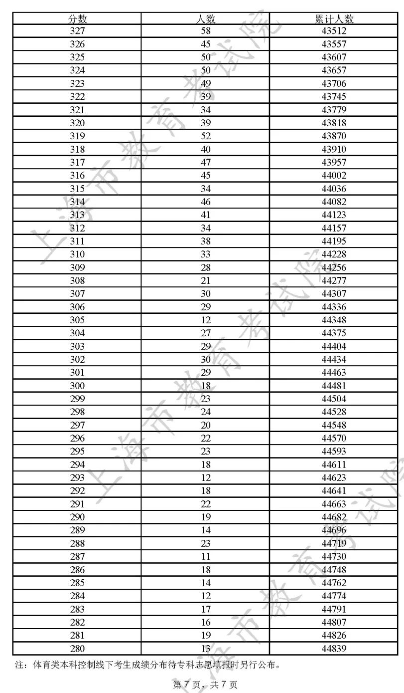 2025澳門開獎(jiǎng)結(jié)果記錄查詢表